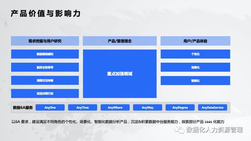 數據產品在人力資源服務中的實踐與思考