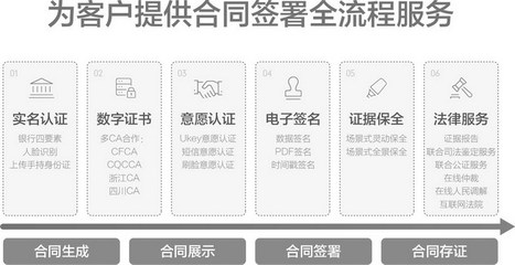 用友與e簽寶攜手構建企業數智化服務新生態 人力資源服務升級之作
