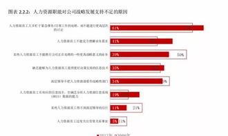 《2008-2017中國人力資源職能轉型及HRBP能力調研報告》重磅出爐，獨家首發28頁最新完整版