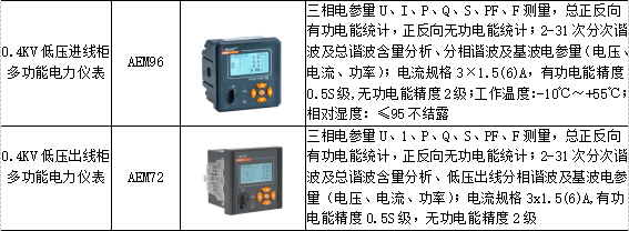 智能電力監控系統在礦山的應用與探討 以電力監測設備為核心